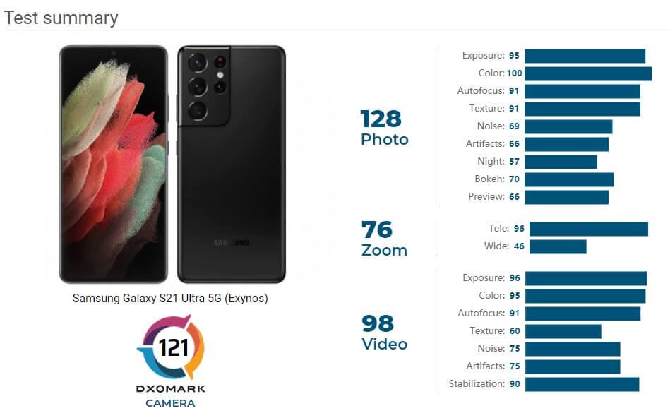 dxomark samsung galaxy s20 ultra