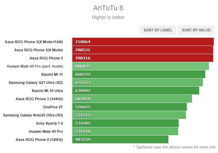 ROG Phone 5 Antutu 8