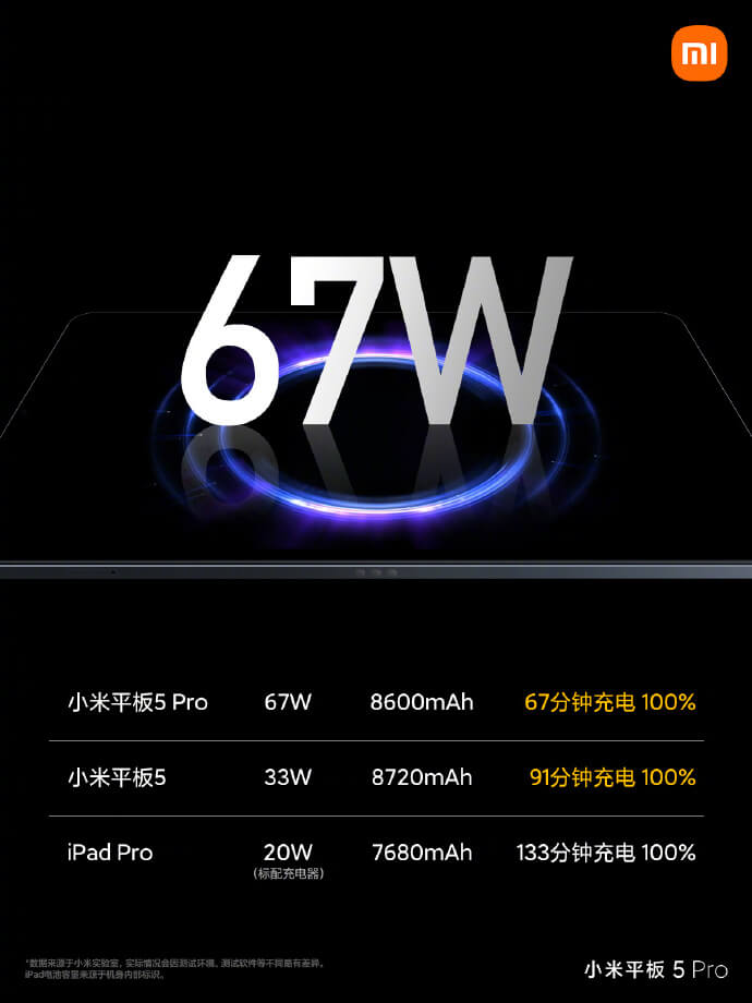 タブレット市場激震。XiaomiがMi Pad 5、Mi Pad 5 Proをリリース！極上 