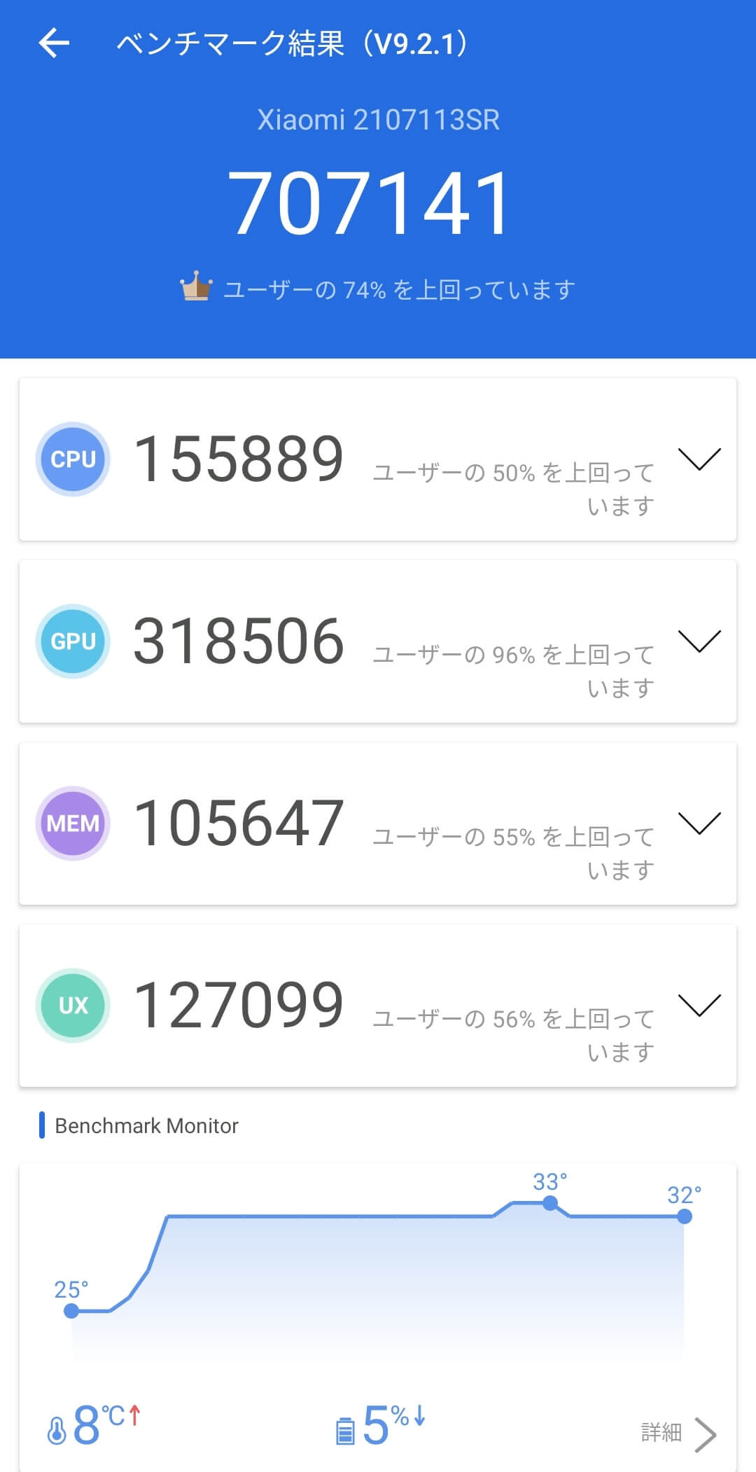 Xiaomi 11T Proが神アップデートでスーパーハイエンド化。MIUI 12.5