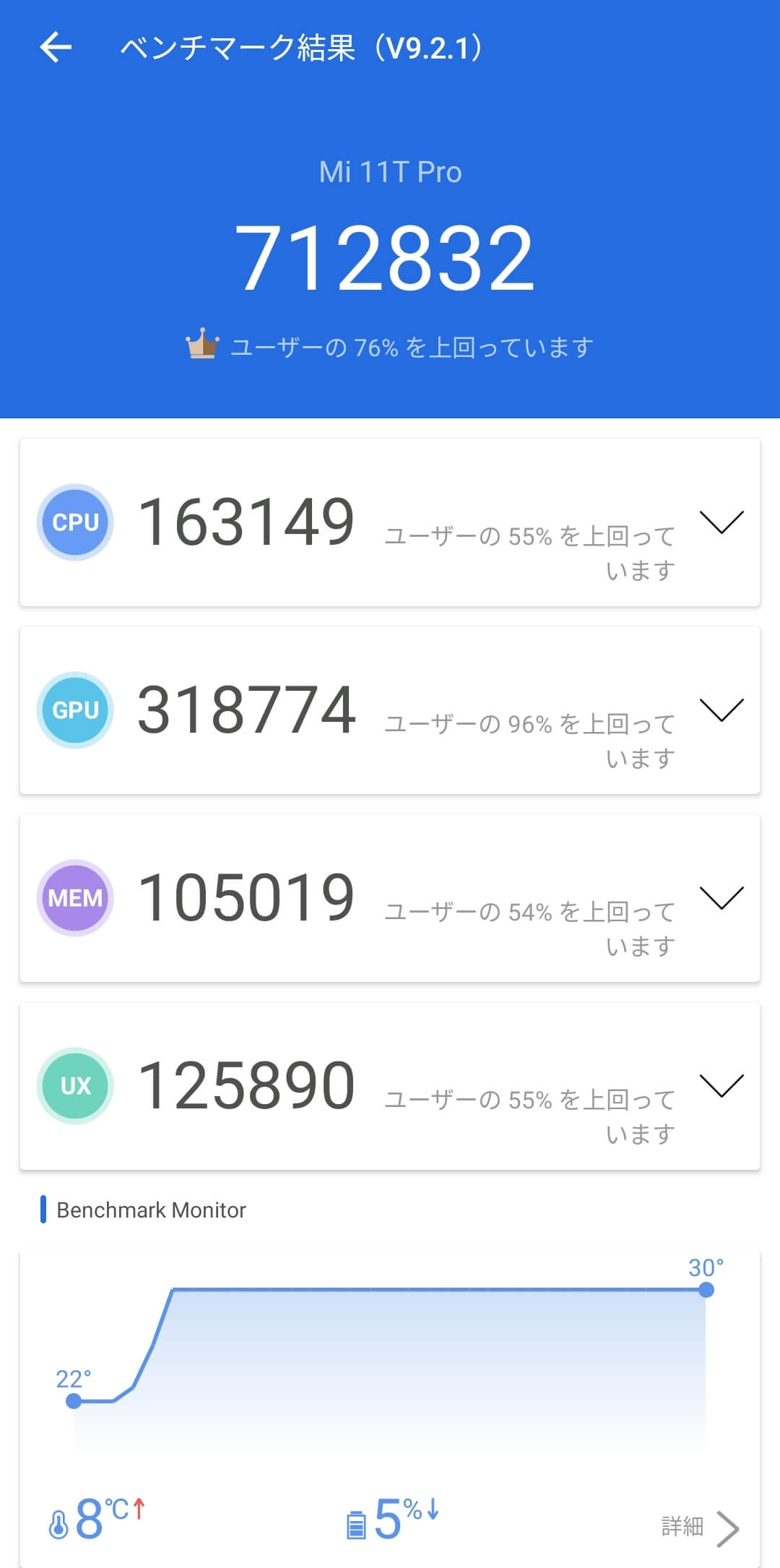 Xiaomi 11T Pro/メモリ8GB（Snapdragon 888）の実機AnTuTuベンチマーク