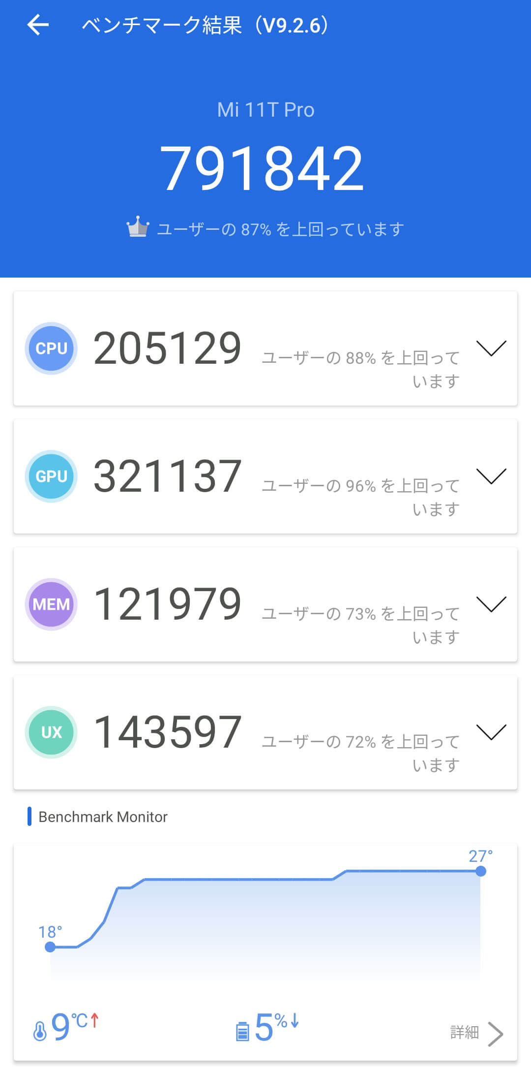 Xiaomi 11T Pro/メモリ8GB（Snapdragon 888）の実機AnTuTuベンチマーク