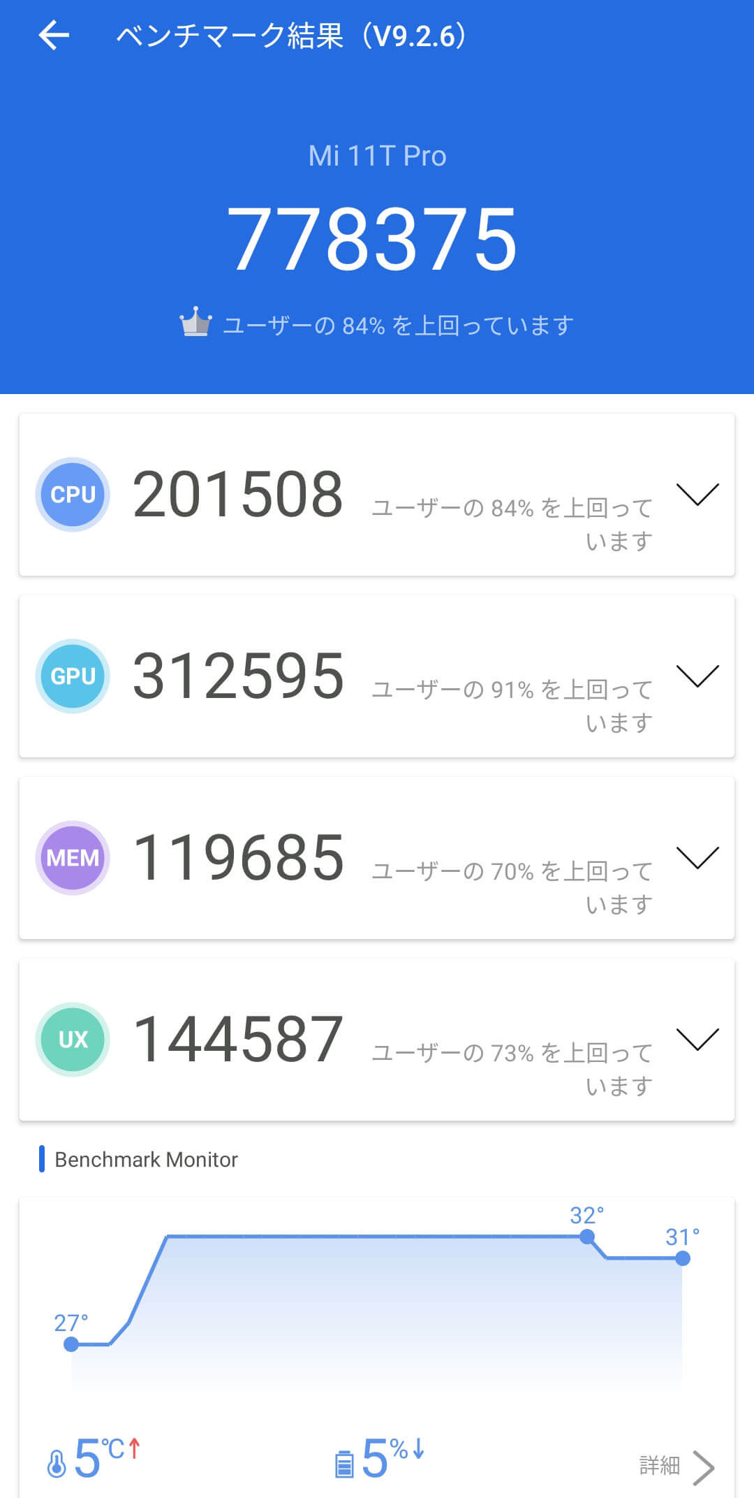 Xiaomi 11T Pro/メモリ8GB（Snapdragon 888）の実機AnTuTuベンチマーク