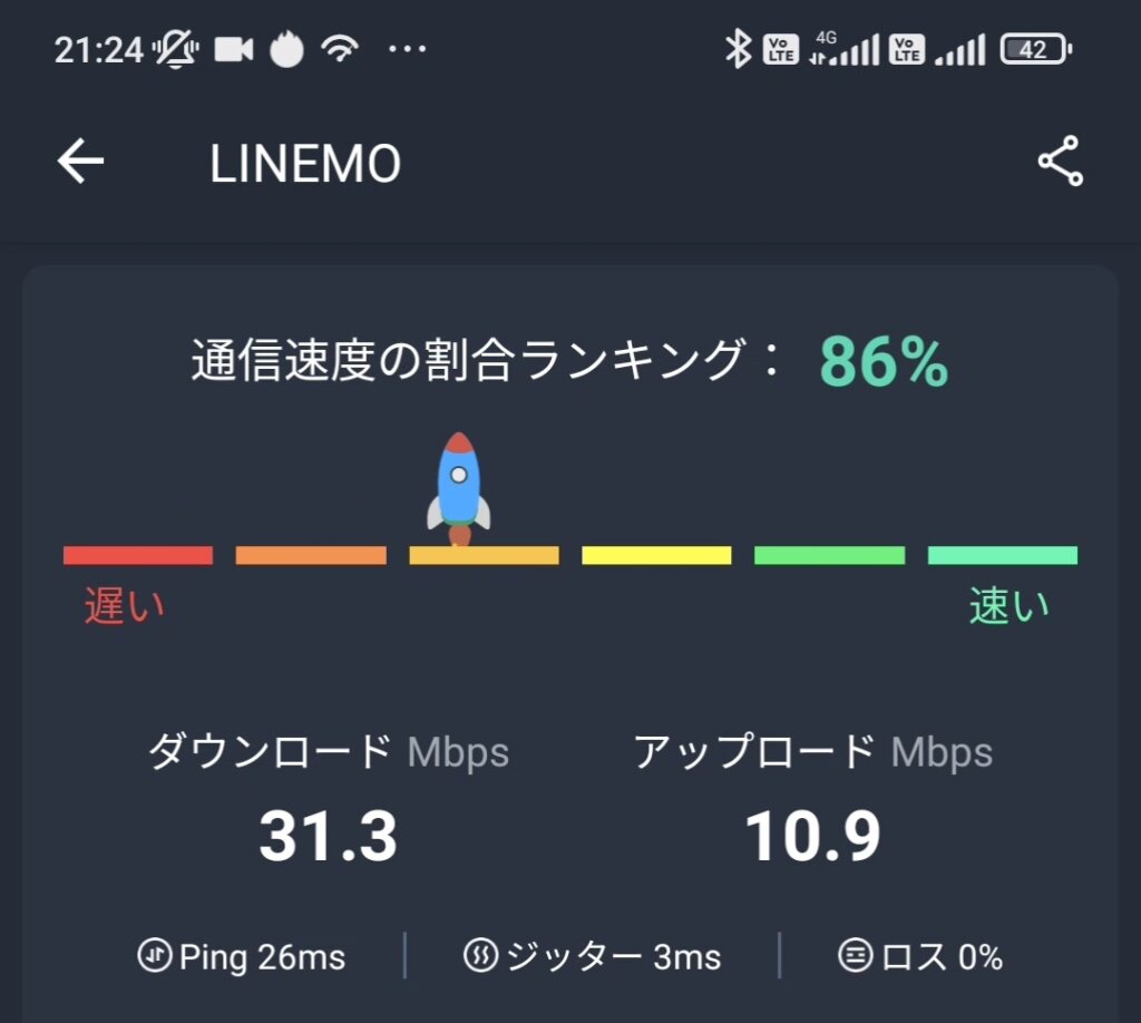 LINEMOの通信速度