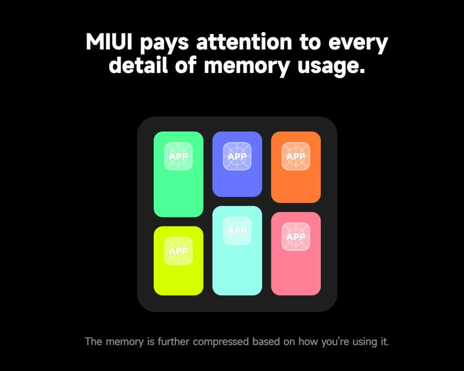 MIUI 13 メモリ最適化