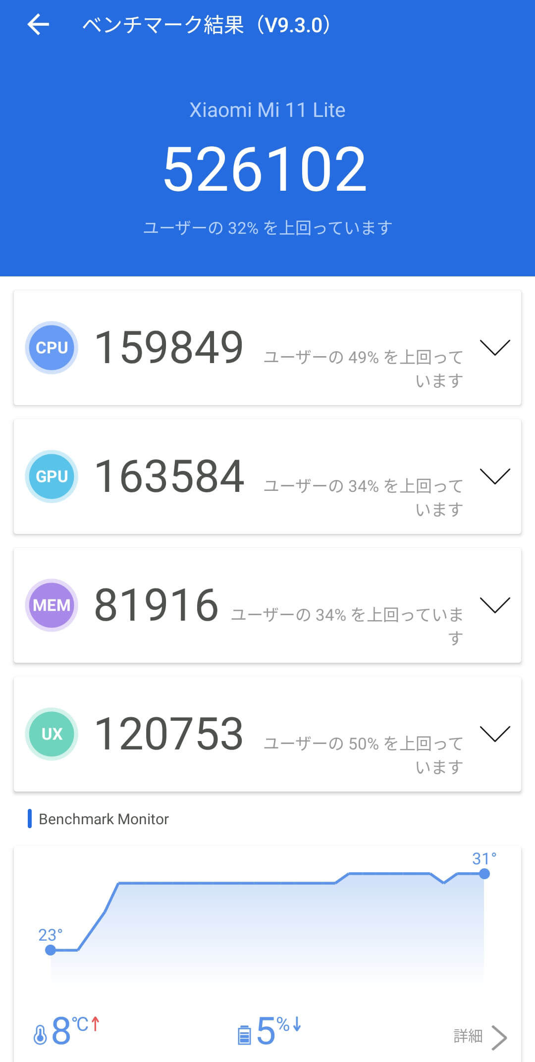 xiaomi mi 10t lite antutu