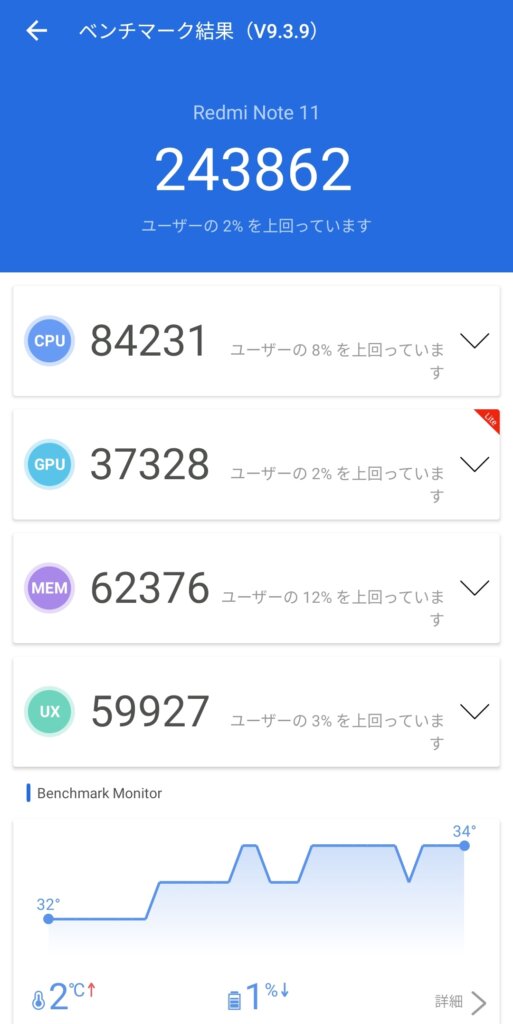 Redmi Note 11　処理能力