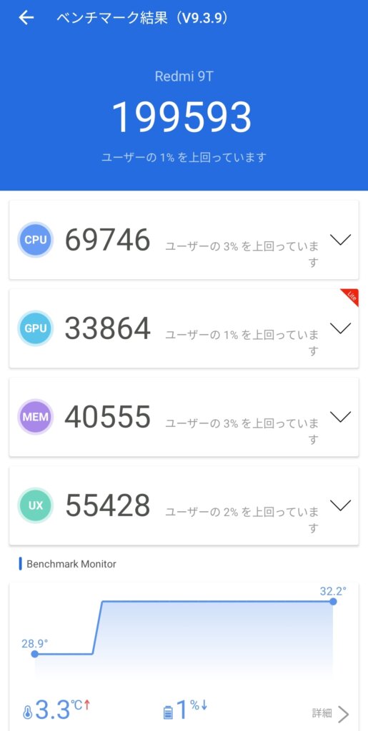 Redmi 9T処理能力