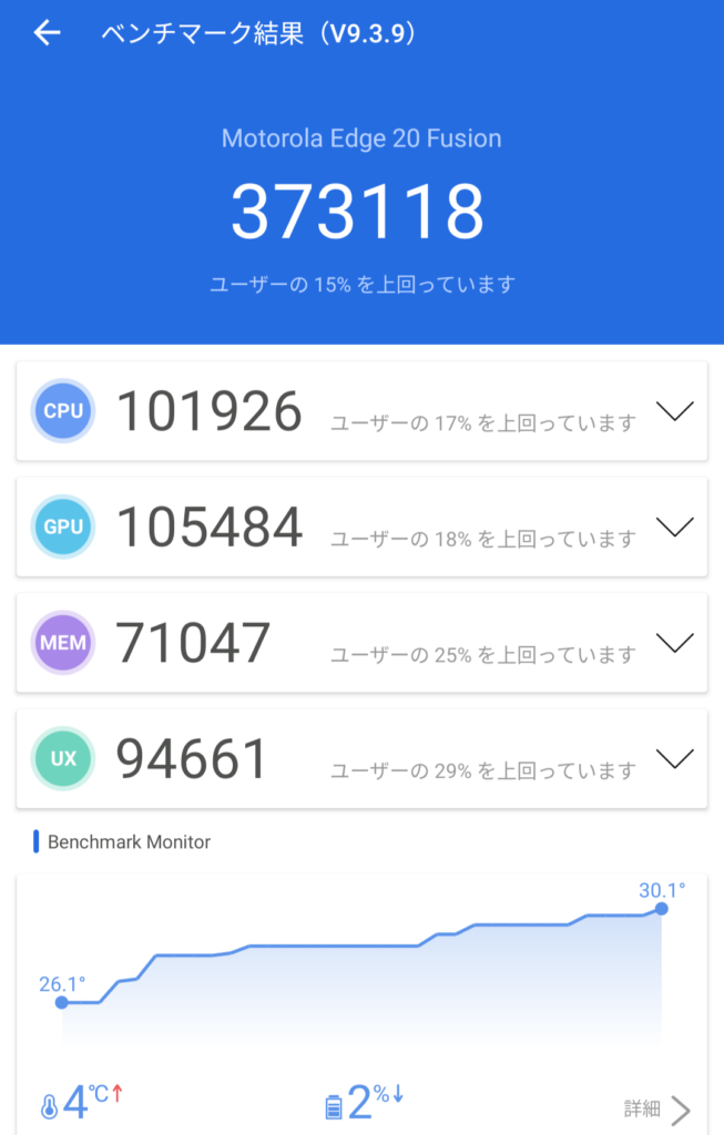 Motorola edge 20 fusionの性能