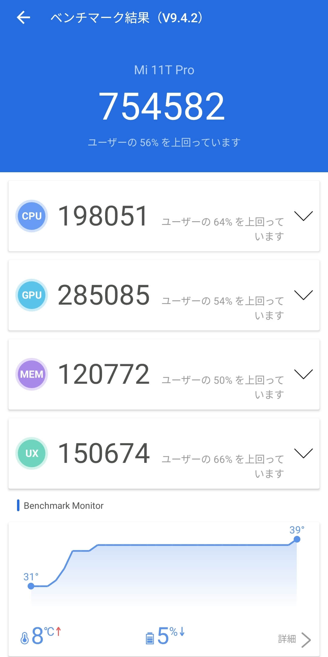 Xiaomi 11T Proの性能