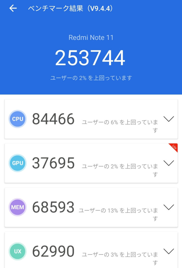 Xiaomi Redmi Note 11の性能