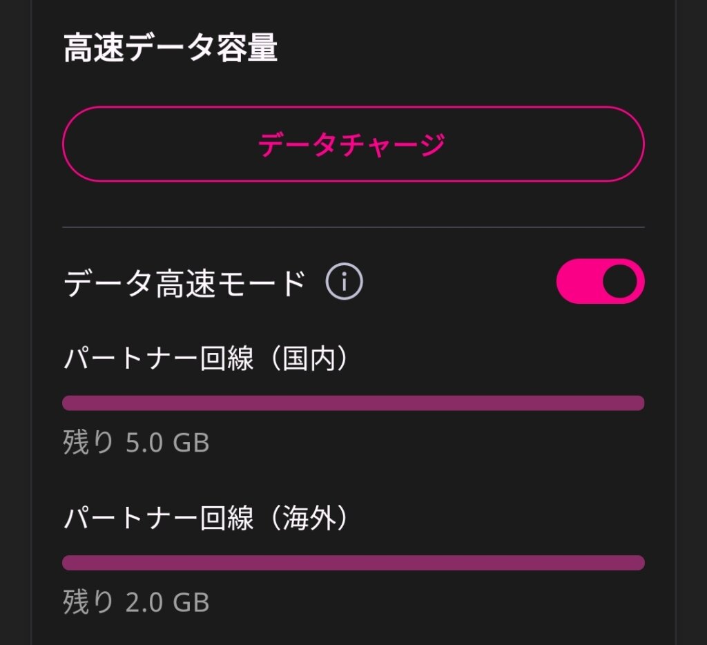 パートナー回線使用量