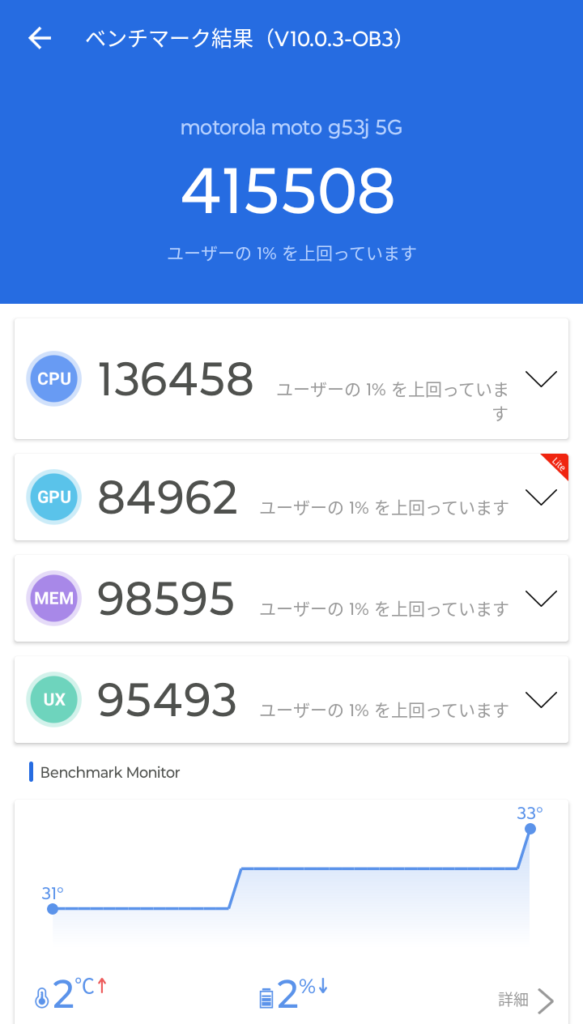 moto g13の性能