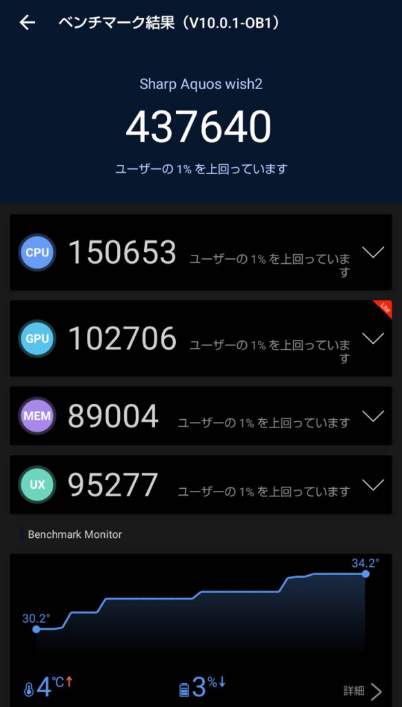 AQUOS wish2の性能