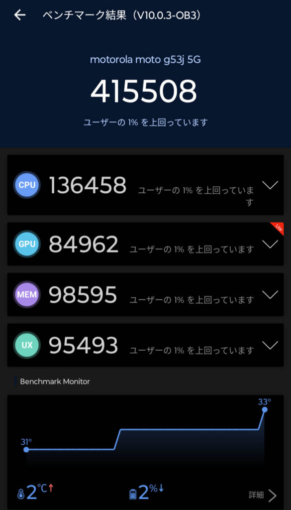 moto g53j 5Gの性能