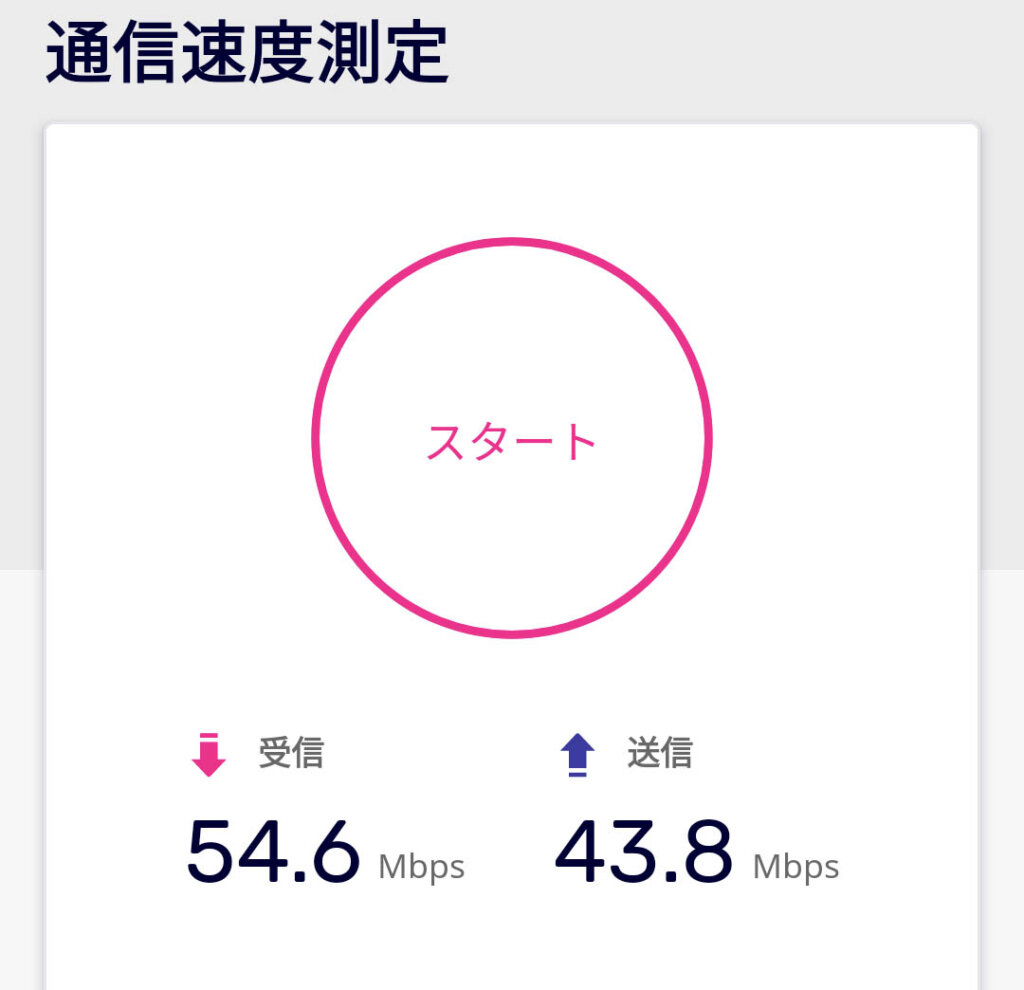 楽天回線速度1
