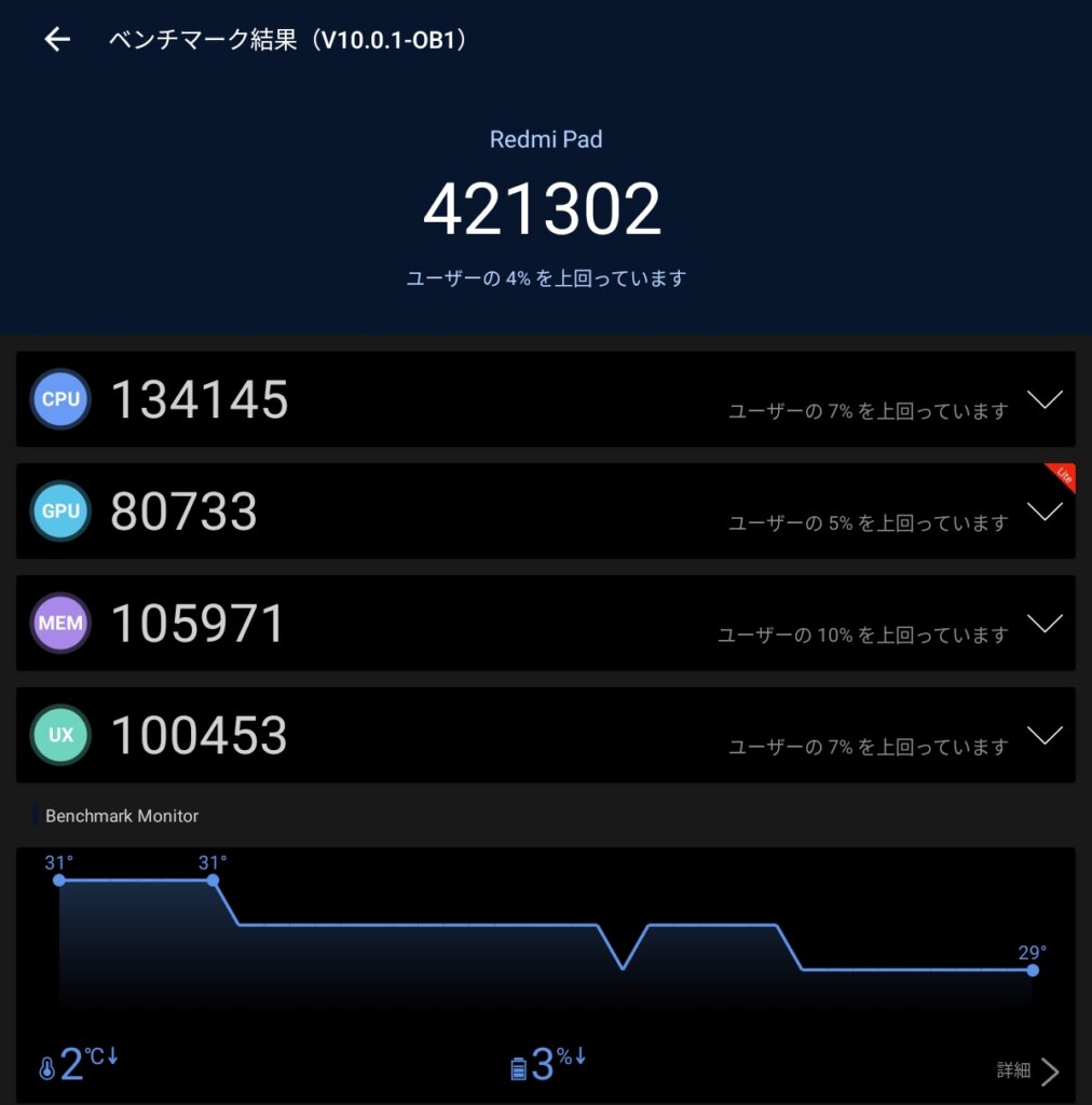Redmi Padの性能