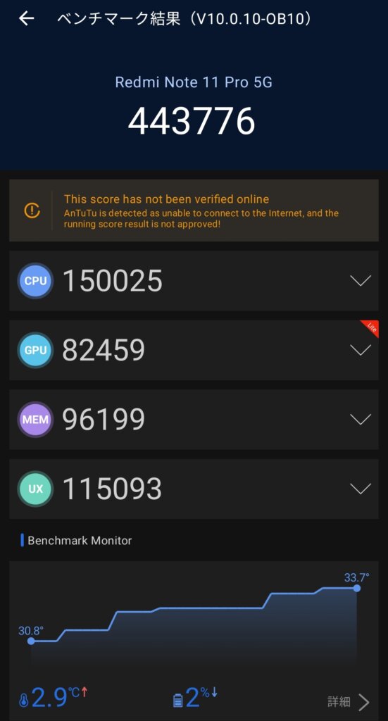 Redmi Note 11 Pro 5Gの処理能力