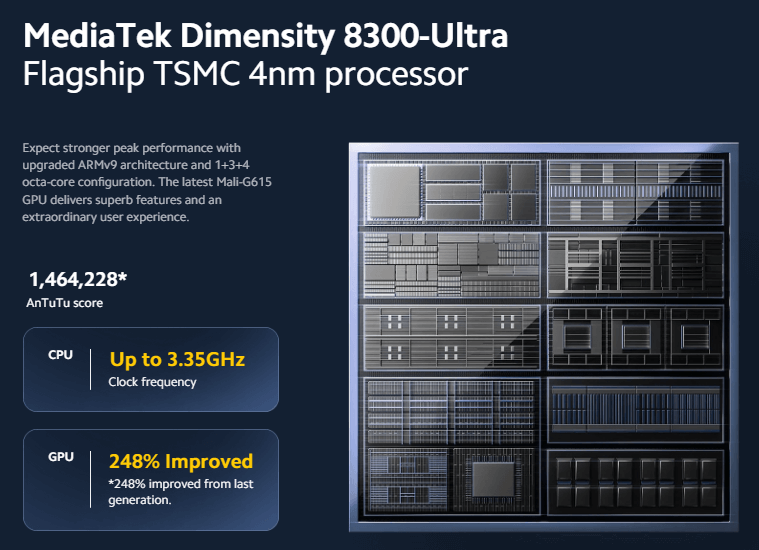 Dimensity 8300-Ultra